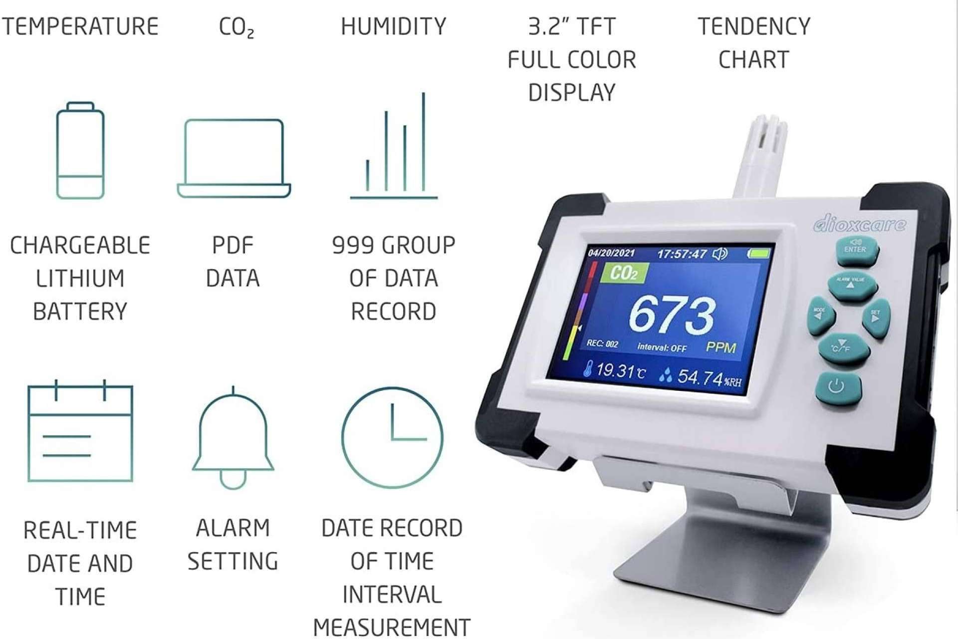 El Medidor/Detector de CO2 de la marca Dioxcare de Protect Soiart Distribución permite medir la calidad del aire en tiempo real