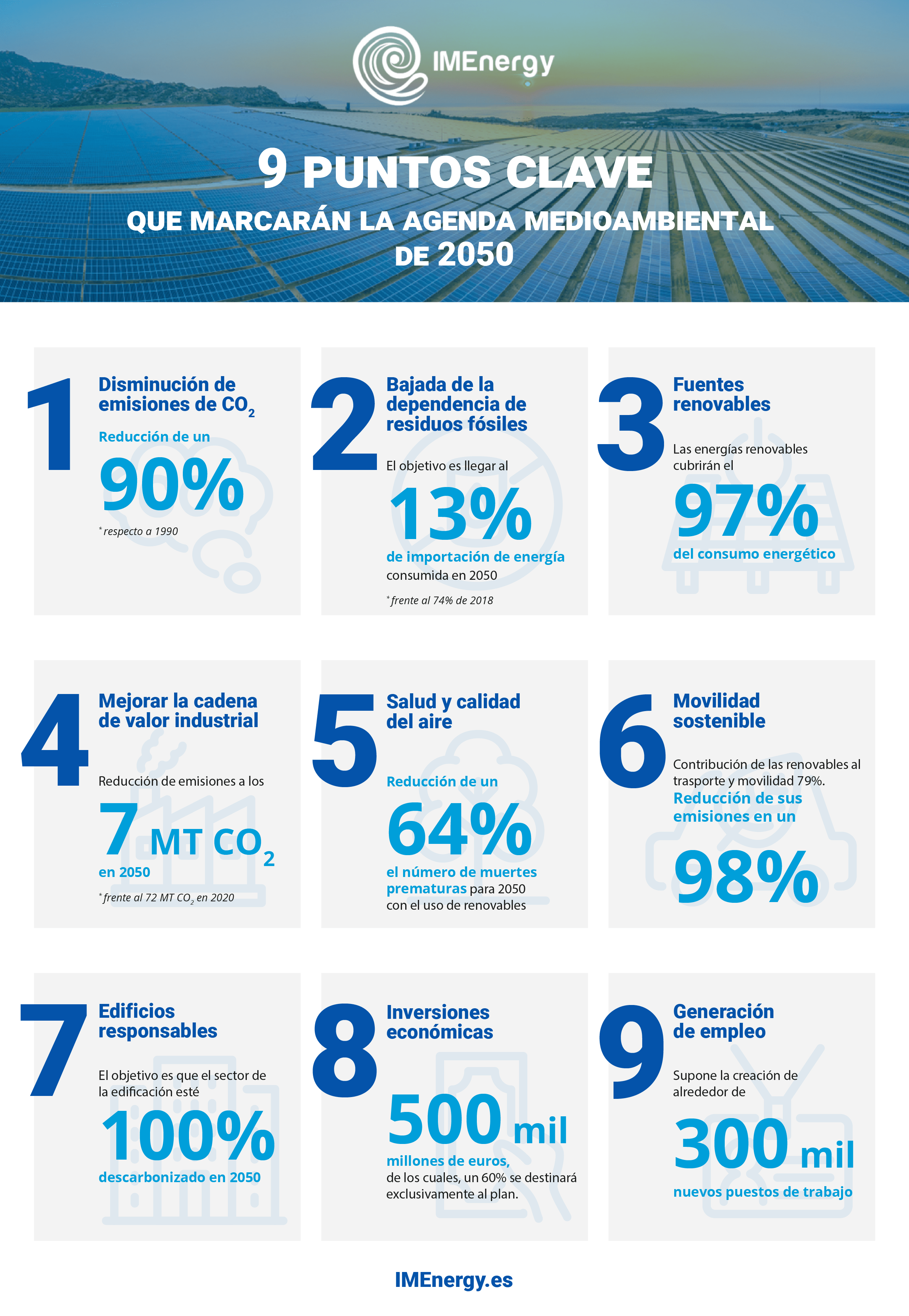 IMEnergy analiza los 9 puntos clave que marcarán la agenda medioambiental de 2050