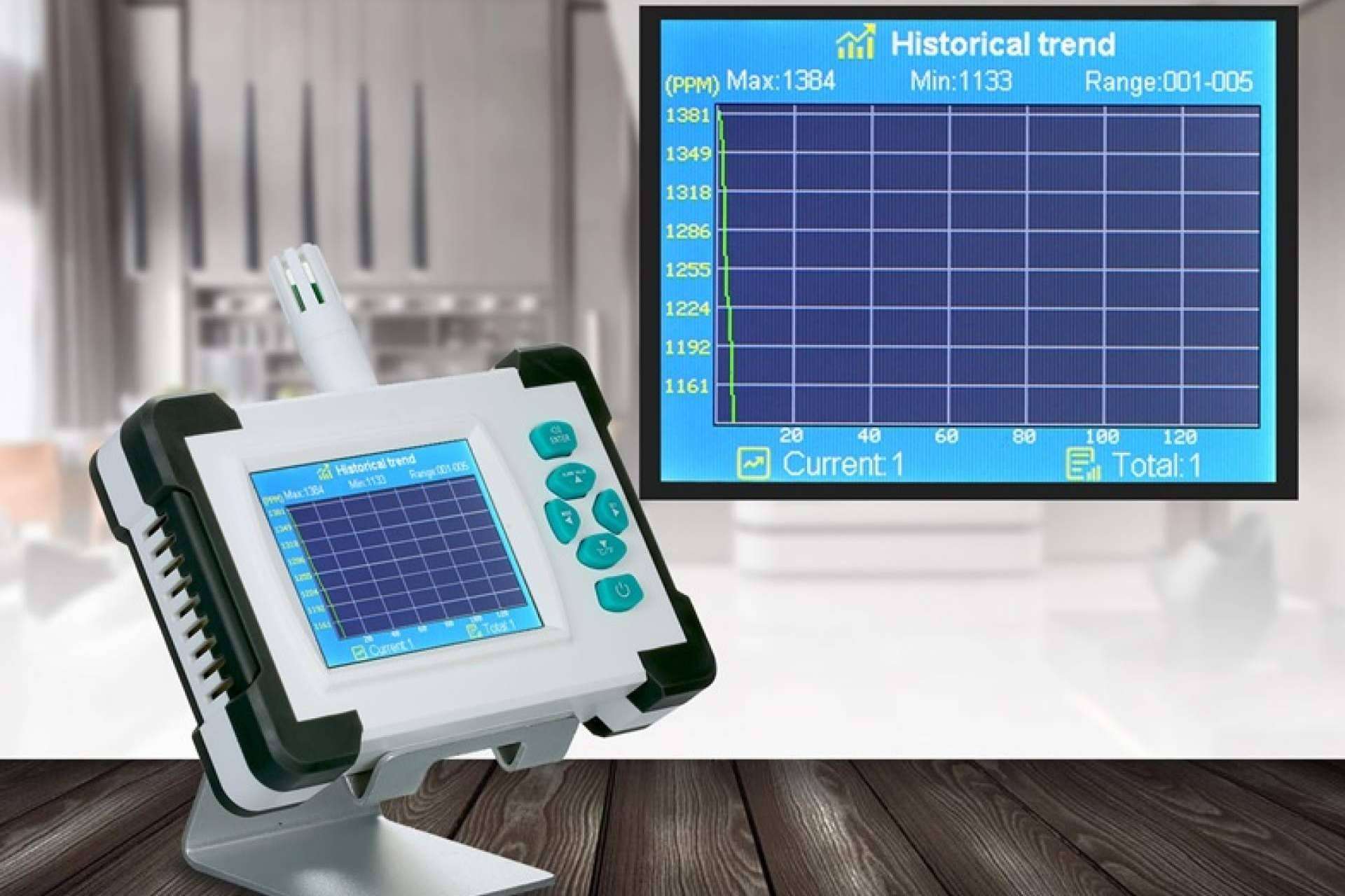 Protect Soiart Distribución ofrece el medidor calidad del aire y detector de CO2