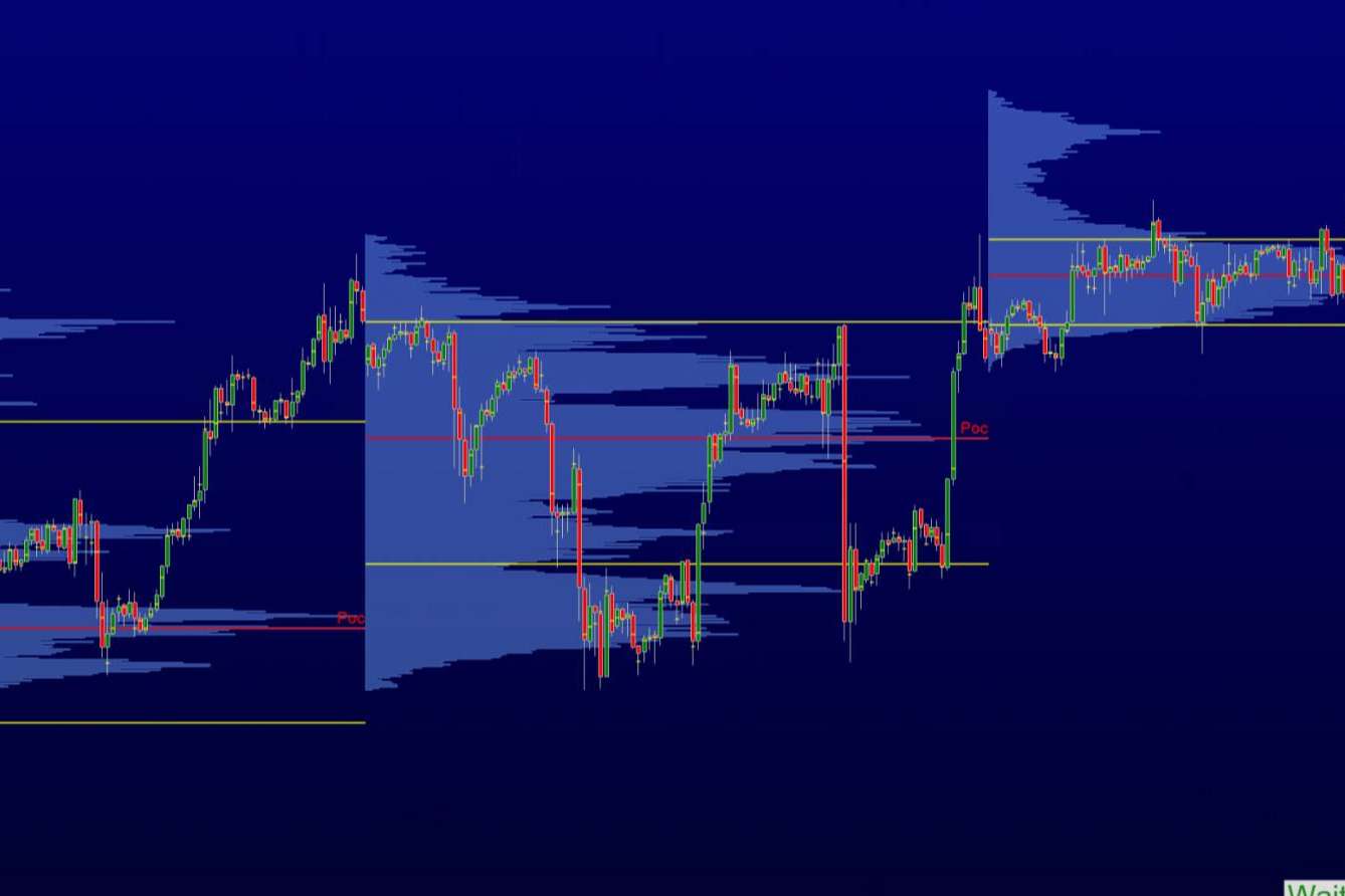 Formaciones en volume profile en la academia de trading Delta Value