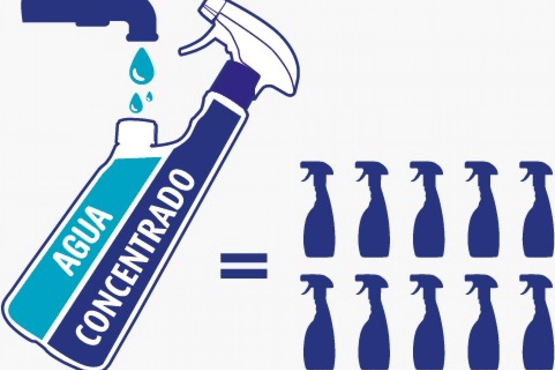 Cuidar el medioambiente es posible con los productos de limpieza Concentralia®