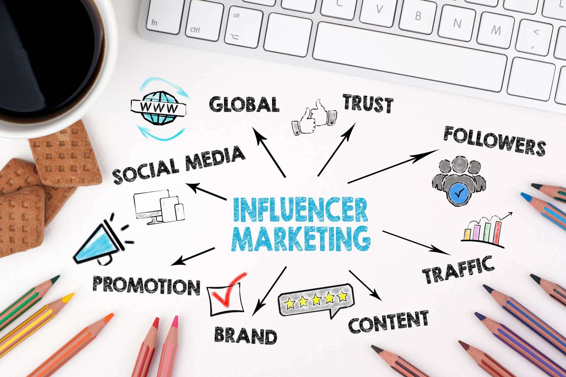 La plataforma de marketing de influencers Brandarmies señala la importancia de estar en las redes sociales