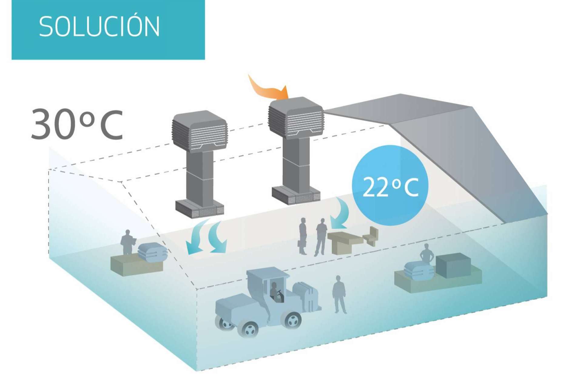 La solución al calor con mínimo coste energético, la climatización evaporativa Biocool
