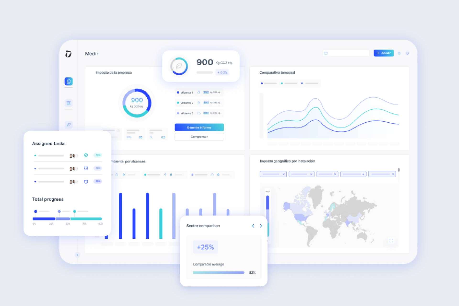 Dcycle, una forma muy sencilla de gestionar el impacto ambiental en las empresas