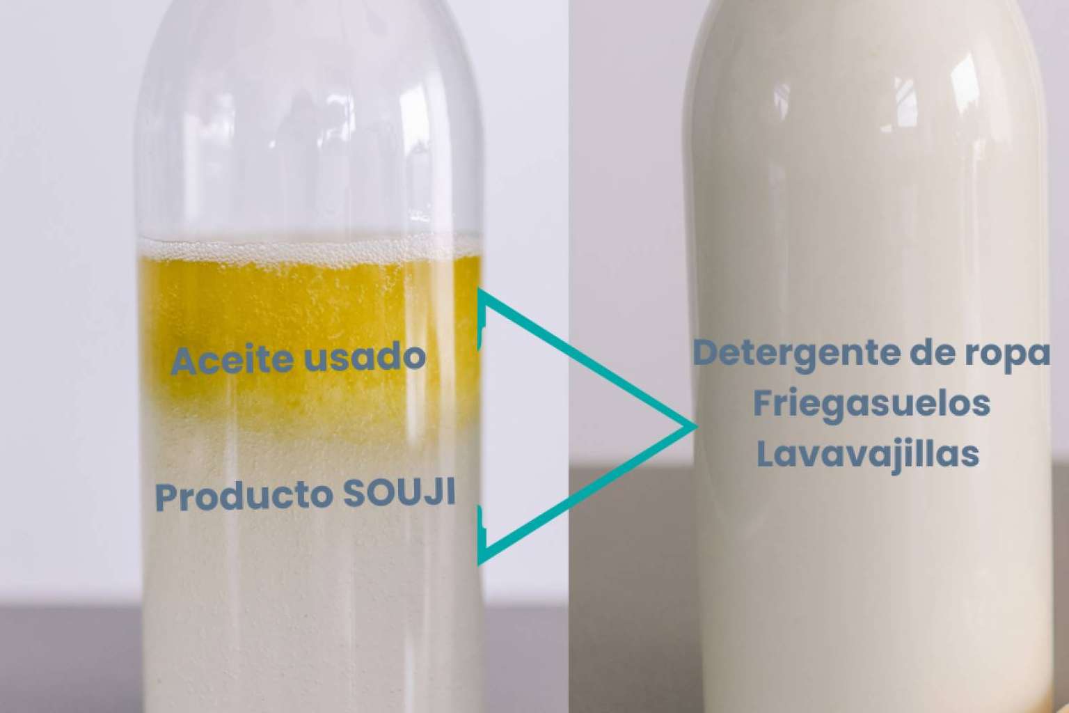 La importancia de reciclar el aceite usado de cocina. Opciones disponibles de reciclaje y reutilización