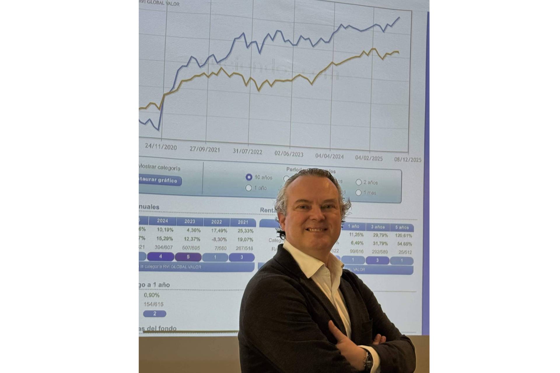 EI2VALUE supera el 10% en 2025 y se consolida entre los mejores fondos Value a cinco años